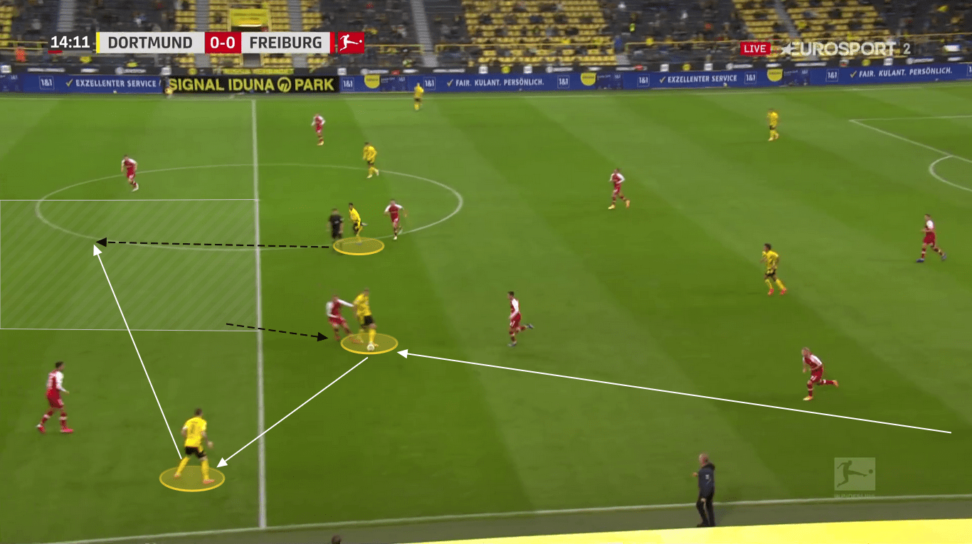 Bundesliga 2020/21: TSG Hoffenheim vs. Borussia Dortmund - tactical preview - tactics analysis