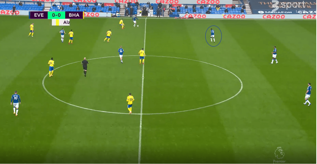 Premier League 2020/21: Everton vs Liverpool- tactical analysis tactics