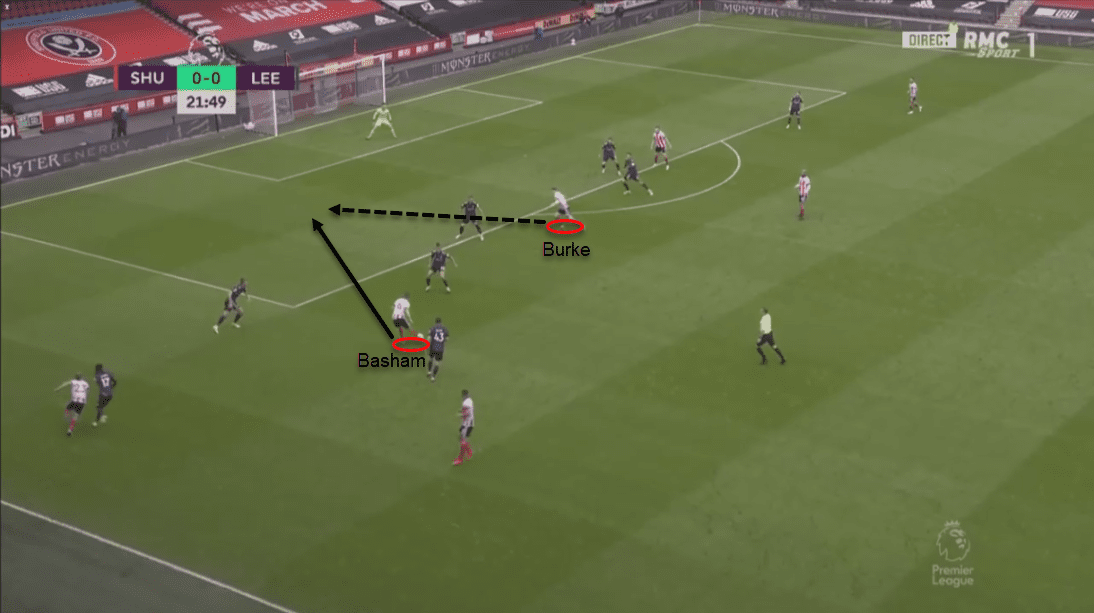 Leeds 19/20: Assessing their defensive tactics - scout report - tactical analysis tactics