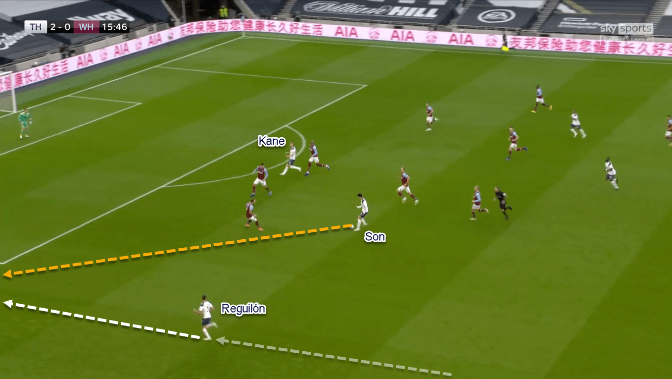 Premier League 2020/21: Tottenham vs West Ham - Tactical Analysis Tactics