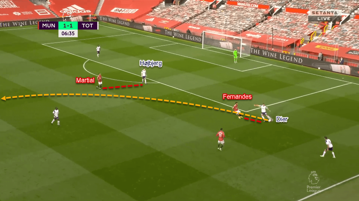 Premier League 2020/21: Manchester United vs Tottenham Hotspur - Tactical Analysis Tactics