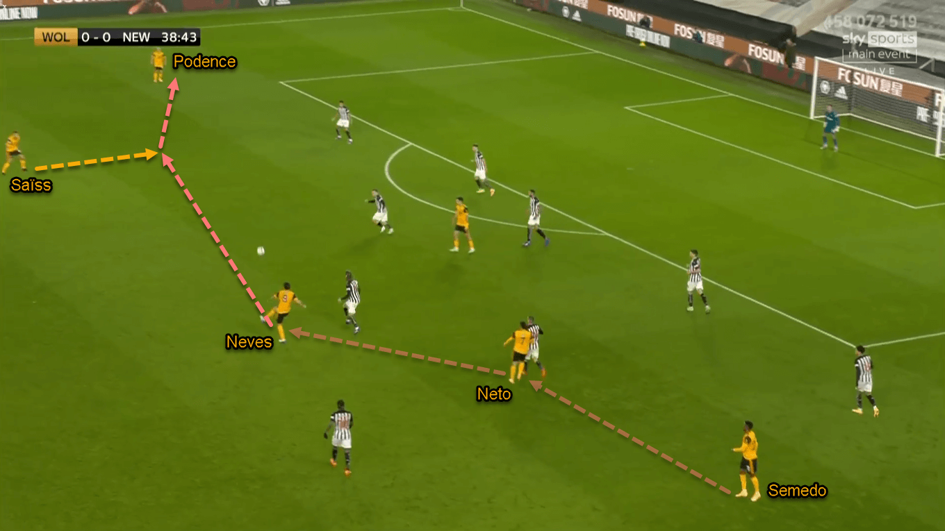 Premier League 2020/21: Wolverhampton vs Newcastle United - Tactical Analysis Tactics