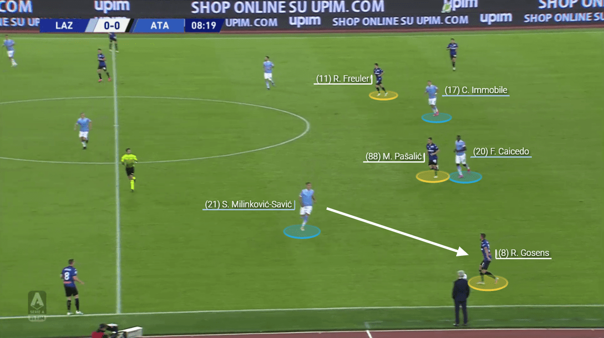 Serie A 2020/21: Lazio vs Atalanta - tactical analysis tactics