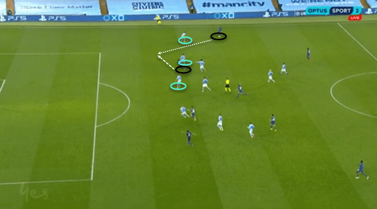 UEFA Champions League 2020/21: Manchester City vs Porto - tactical analysis - tactics