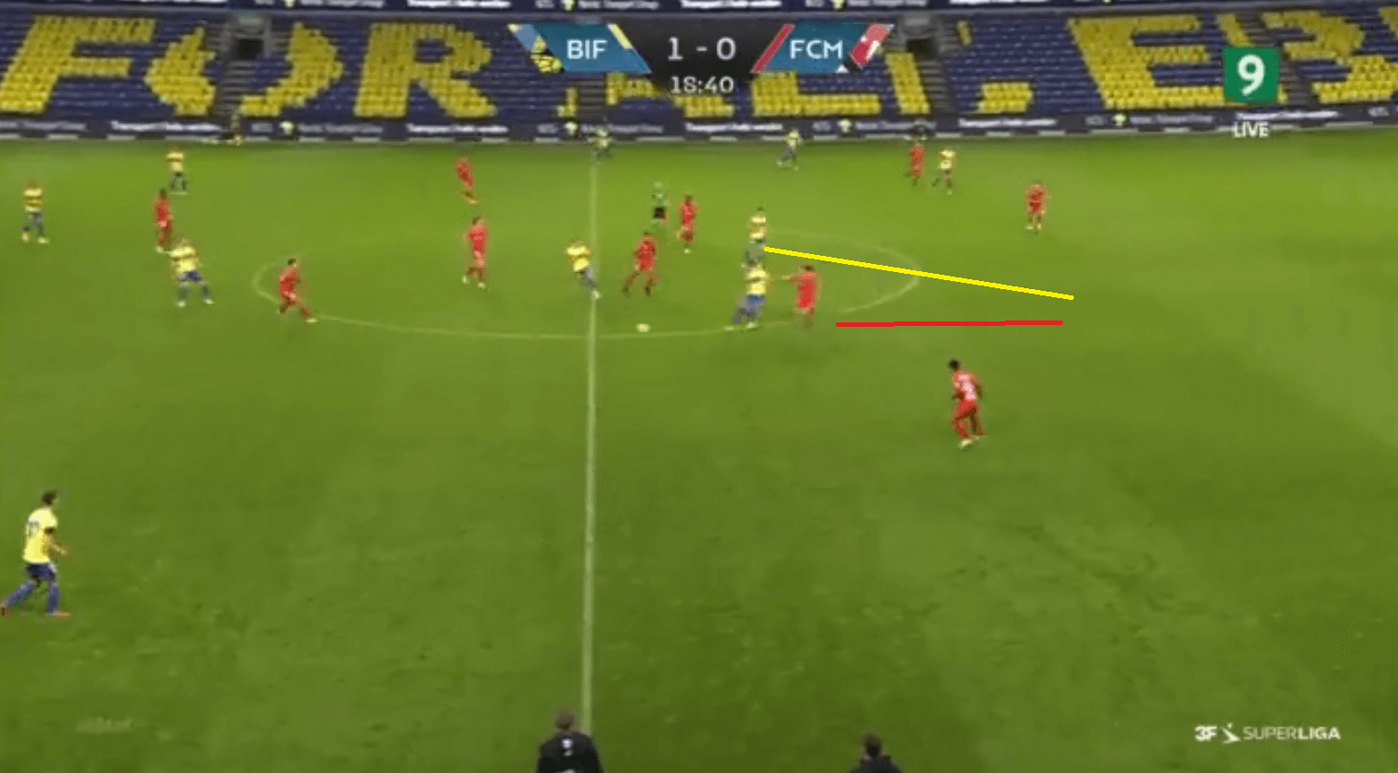 Danish Superliga 2020-21: Brondby vs Midtjylland - tactical analysis - tactics