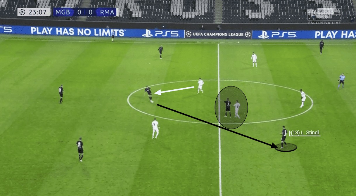 UEFA Champions League 2020/21: Borussia Monchengladbach vs Real Madrid - tactical analysis tactics