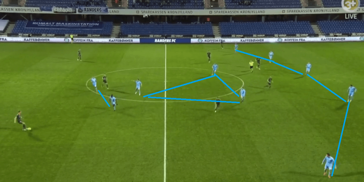 Danish Superliga 2020-21: Randers vs Brøndby IF - tactical analysis - tactics