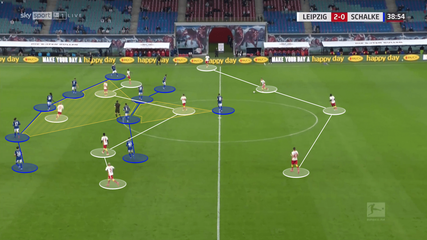 Bundesliga 2020/21: RB Leipzig vs. Schalke 04 - tactical analysis tactics