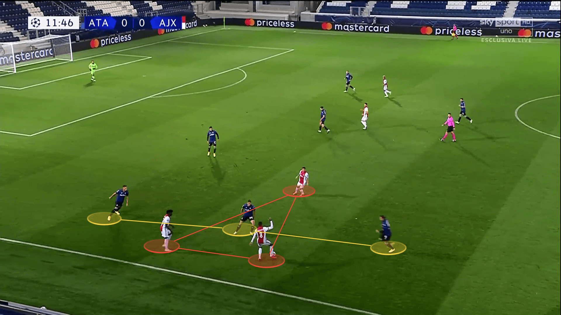 UEFA Champions League 2020/21: Atalanta vs Ajax - tactical analysis tactics