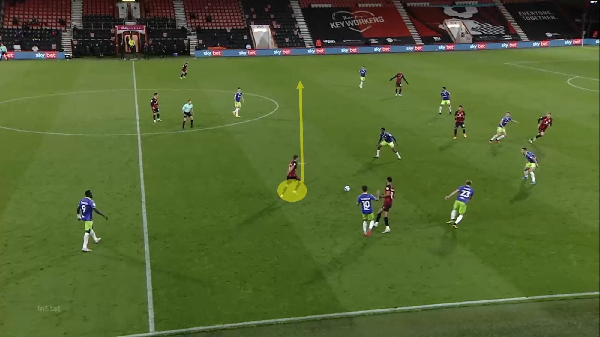 EFL Championship 2020/21: Bournemouth vs Bristol City - tactical analysis - tactics