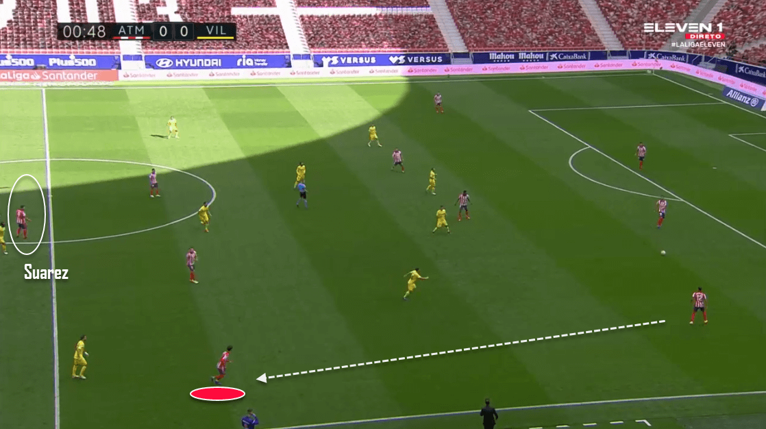 La Liga 2020/21: Atlético Madrid vs Villarreal - tactical analysis tactics