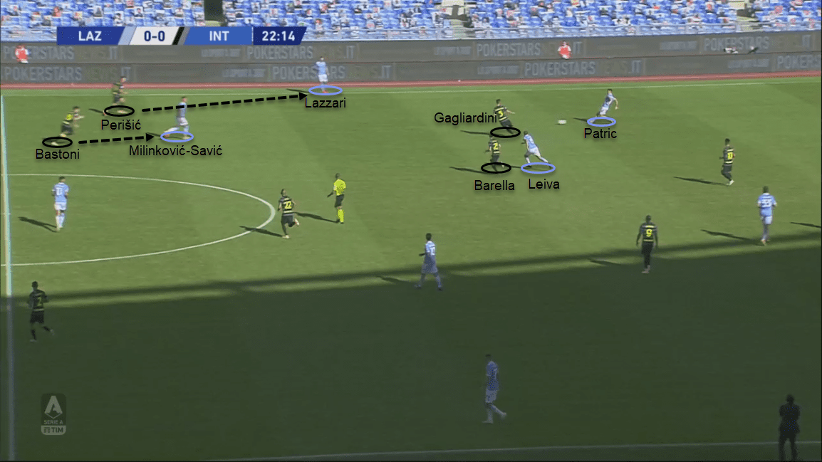 Serie A 2020/21: Lazio vs Inter - tactical analysis tactics