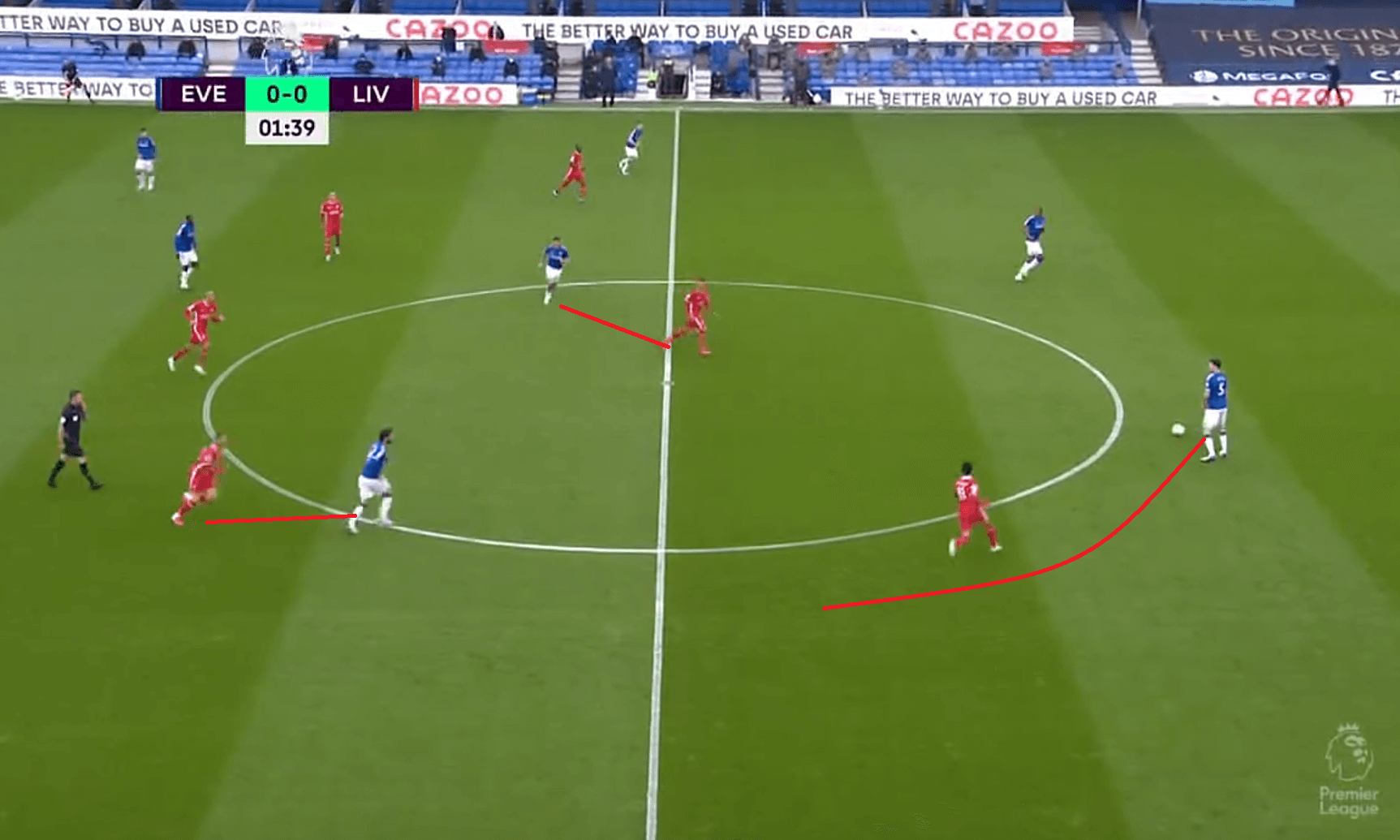 Premier League 2020/21: Everton vs Liverpool - tactical analysis - tactics