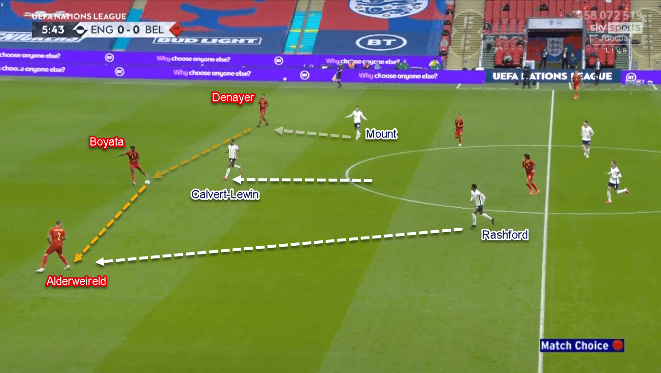 UEFA Nations League 2020/21: England vs Belgium - Tactical Analysis Tactics