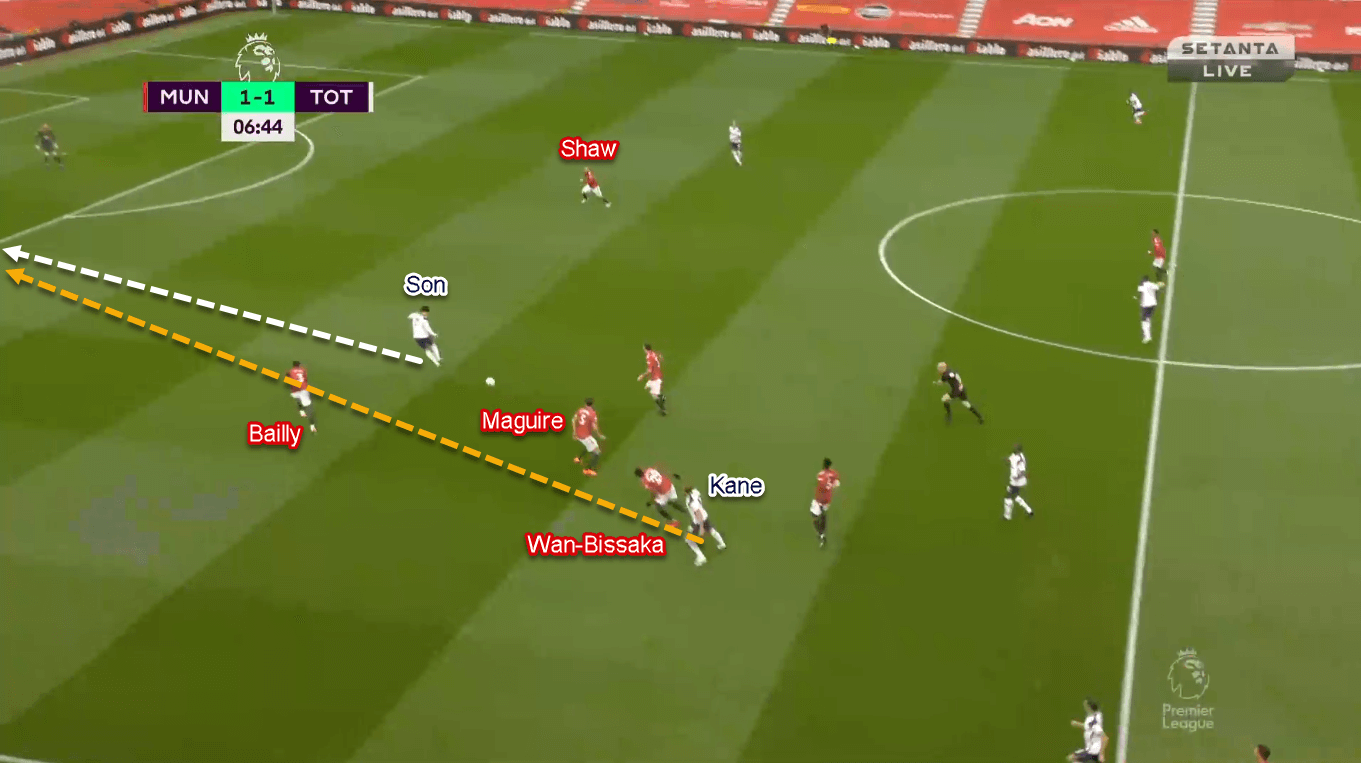 Premier League 2020/21: Manchester United vs Tottenham Hotspur - Tactical Analysis Tactics