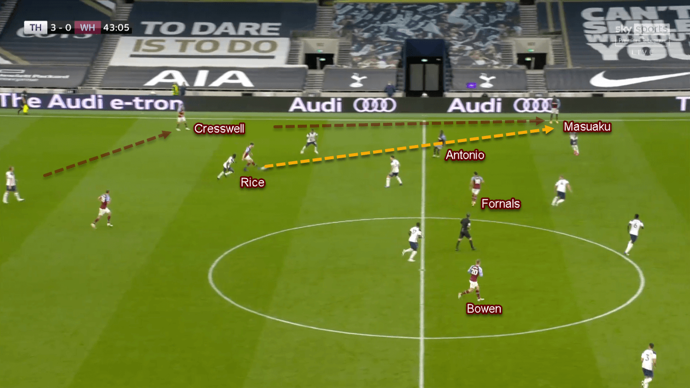 Premier League 2020/21: Tottenham vs West Ham - Tactical Analysis Tactics