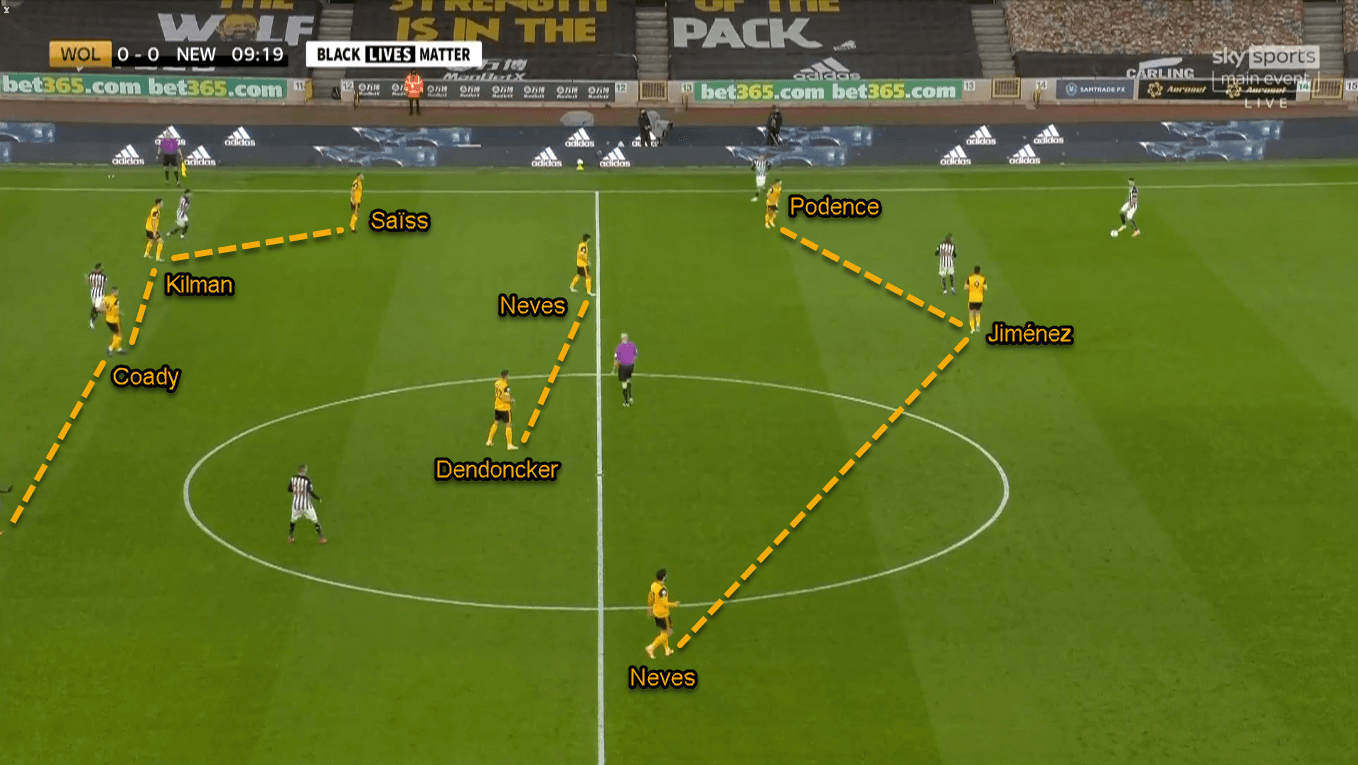 Premier League 2020/21: Wolverhampton vs Newcastle United - Tactical Analysis Tactics