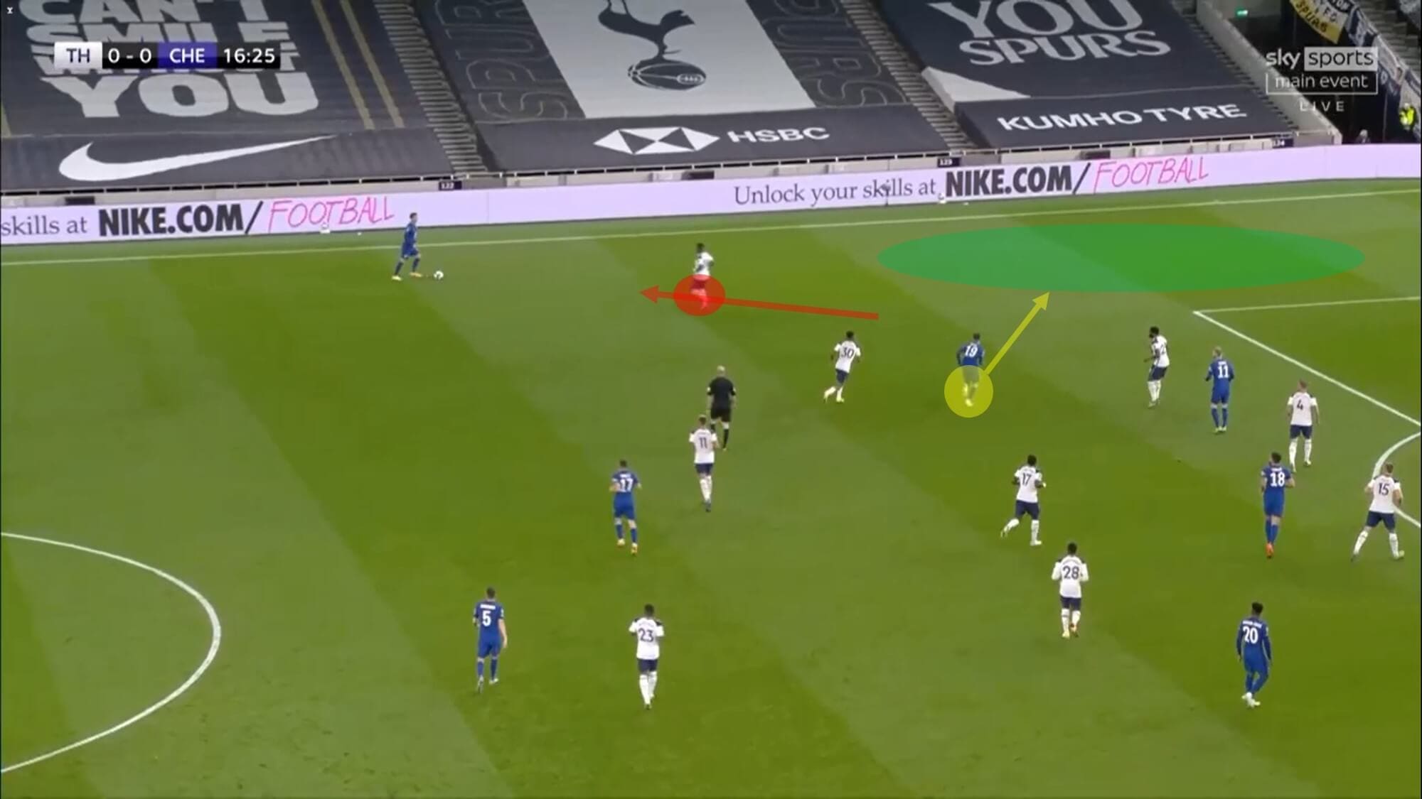 EFL Cup 2020/21: Tottenham vs Chelsea - tactical analysis - tactics