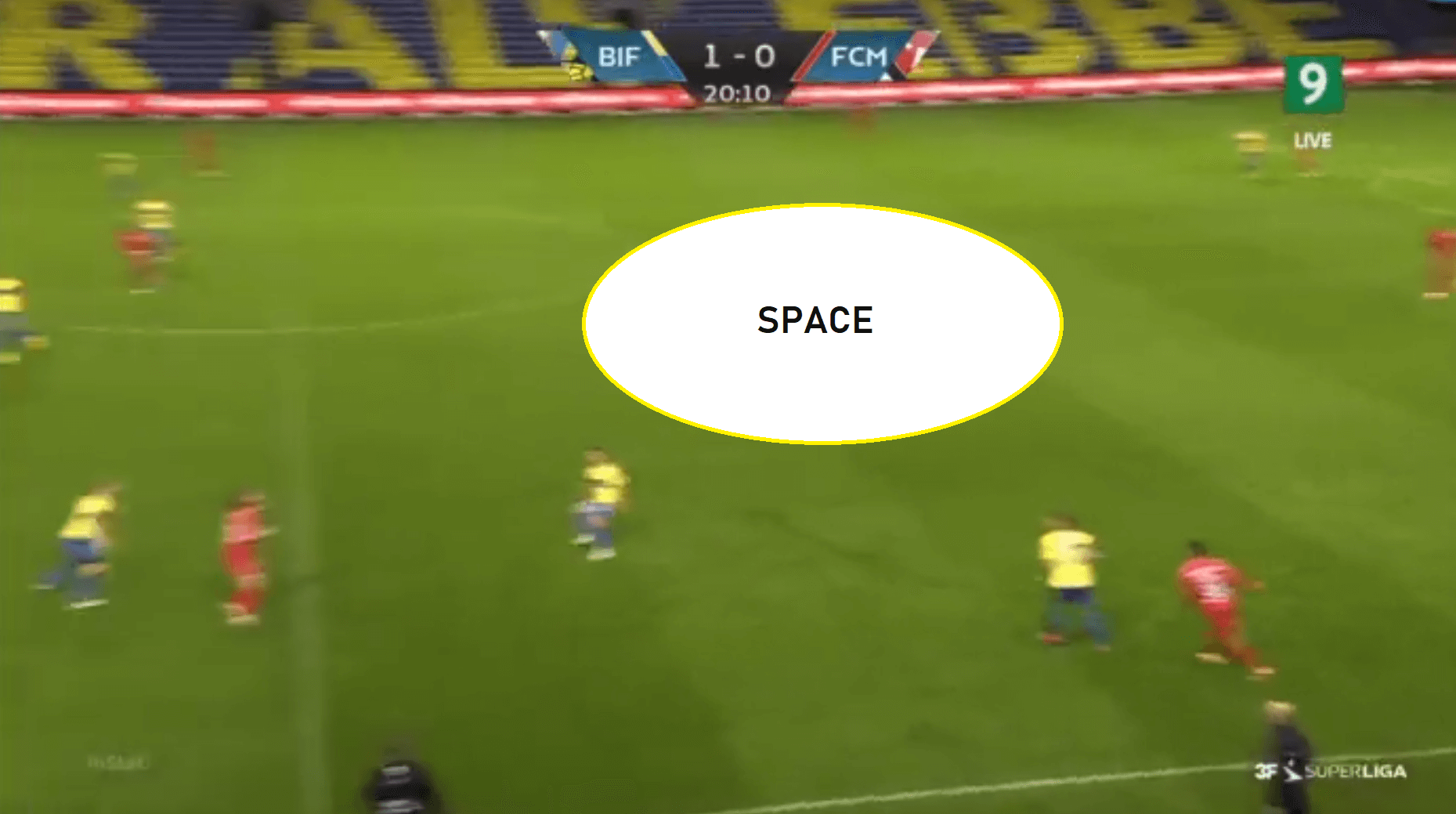 Danish Superliga 2020-21: Brondby vs Midtjylland - tactical analysis - tactics