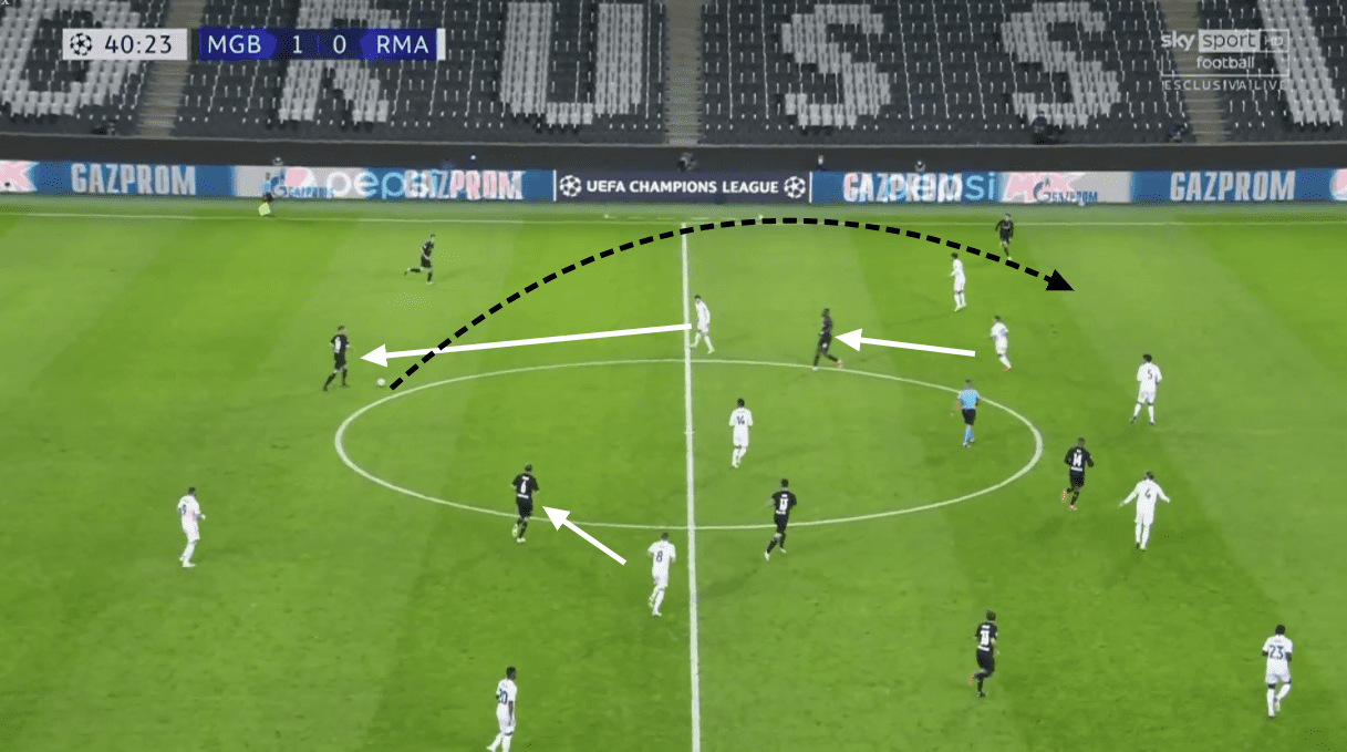 UEFA Champions League 2020/21: Borussia Monchengladbach vs Real Madrid - tactical analysis tactics