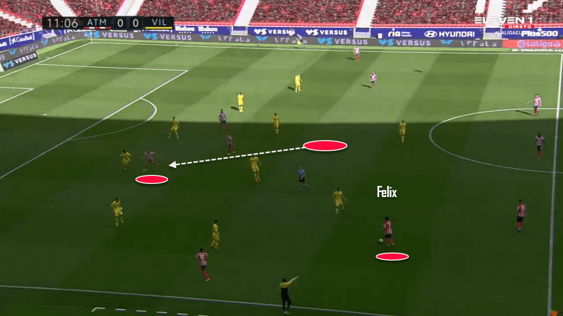 La Liga 2020/21: Atlético Madrid vs Villarreal - tactical analysis tactics