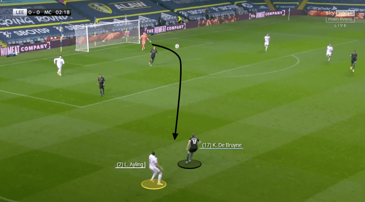 Premier League 2020/21: Leeds United vs Manchester City - tactical analysis tactics