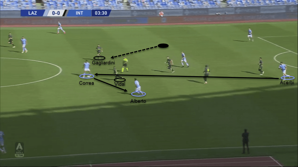 Serie A 2020/21: Lazio vs Inter - tactical analysis tactics