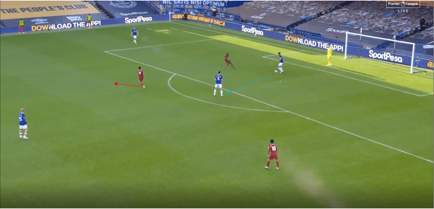 Premier League 2020/21: Everton vs Liverpool- tactical analysis tactics