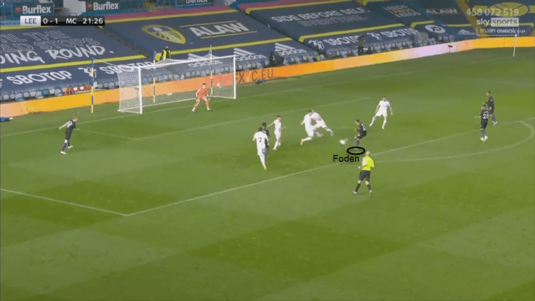 Leeds 19/20: Assessing their defensive tactics - scout report - tactical analysis tactics