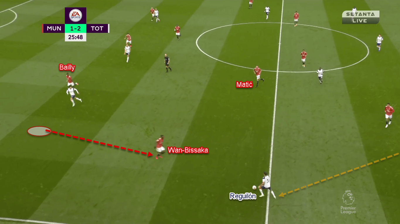 Premier League 2020/21: Manchester United vs Tottenham Hotspur - Tactical Analysis Tactics