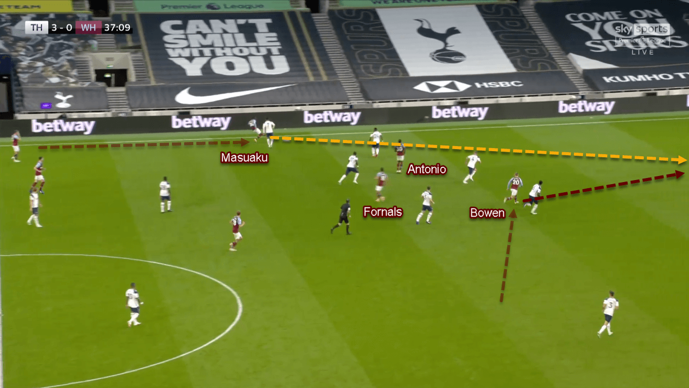 Premier League 2020/21: Tottenham vs West Ham - Tactical Analysis Tactics