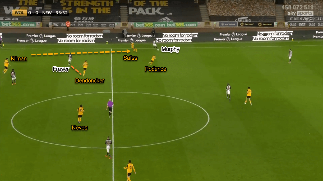 Premier League 2020/21: Wolverhampton vs Newcastle United - Tactical Analysis Tactics