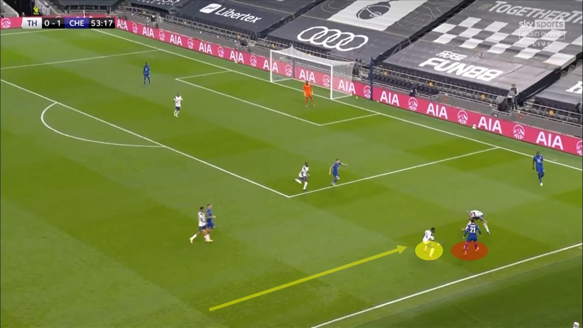 EFL Cup 2020/21: Tottenham vs Chelsea - tactical analysis - tactics