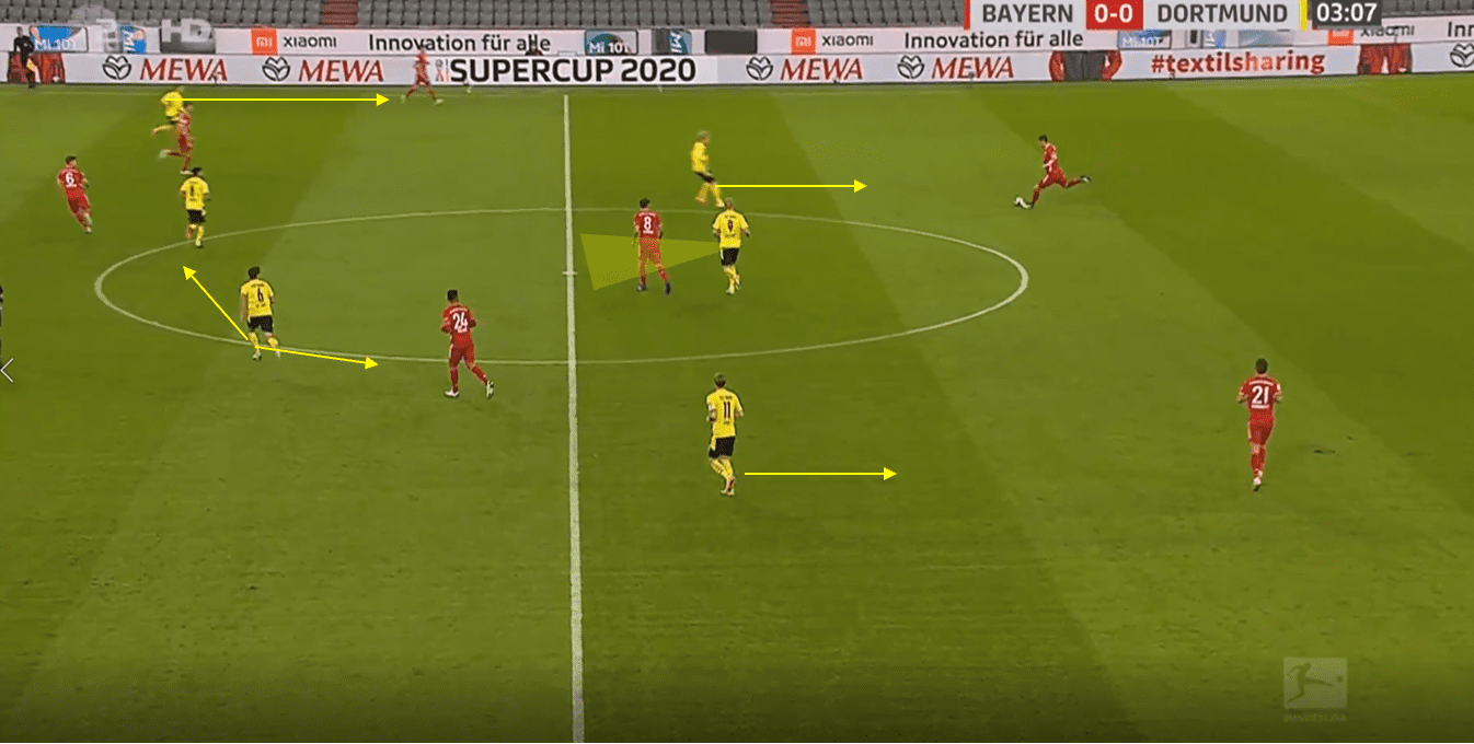 DFB Super Cup 2020/21: Bayern Munich vs Borussia Dortmund- tactical analysis tactics