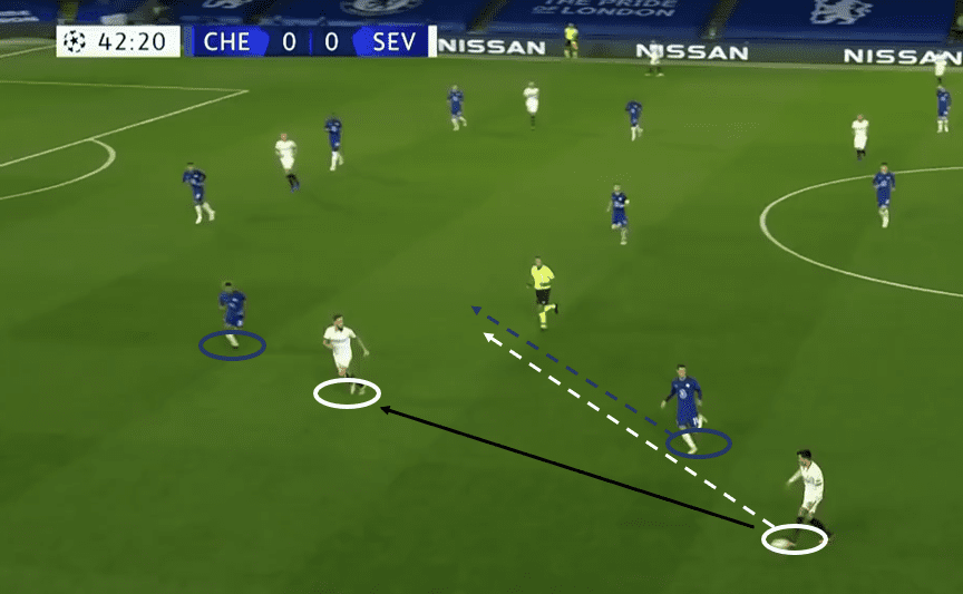 UEFA Champions League 2020/21: Chelsea vs Sevilla - tactical analysis tactics