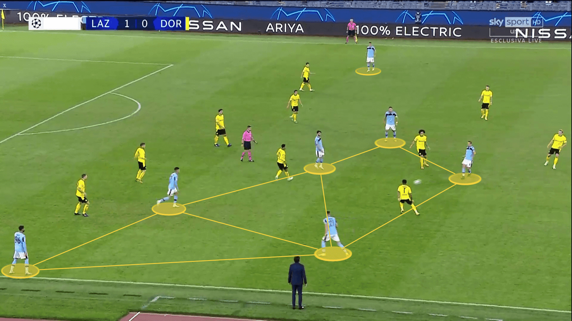 UEFA Champions League 2020/2021: Lazio vs Borussia Dortmund - tactical analysis tactics