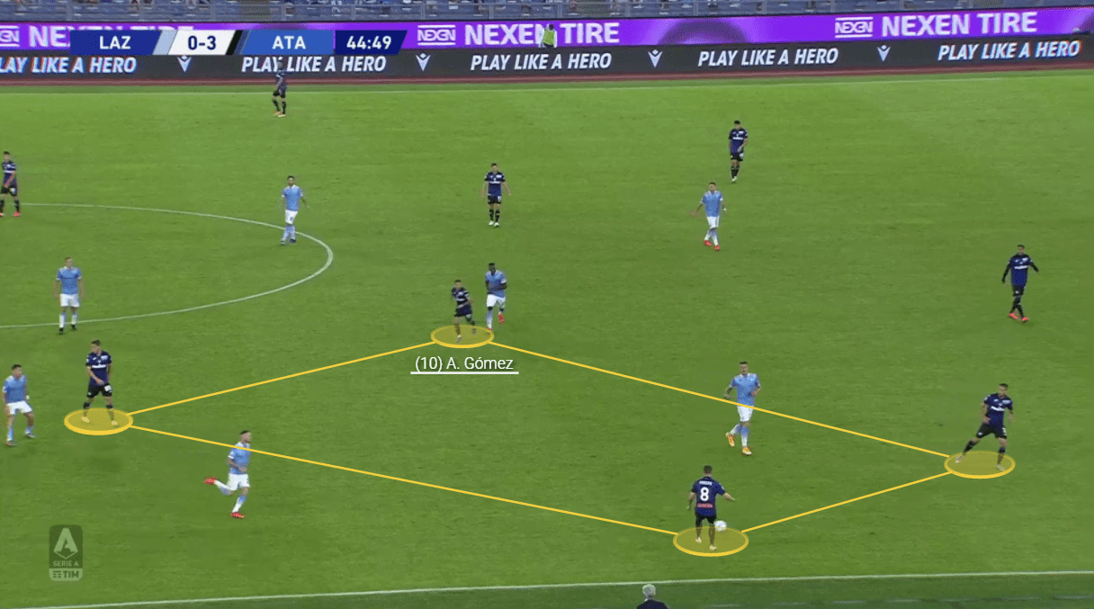 Serie A 2020/21: Lazio vs Atalanta - tactical analysis tactics