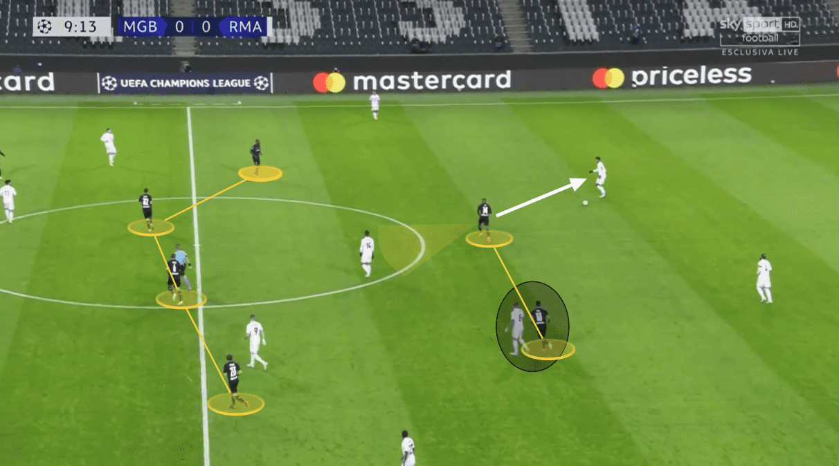 UEFA Champions League 2020/21: Borussia Monchengladbach vs Real Madrid - tactical analysis tactics