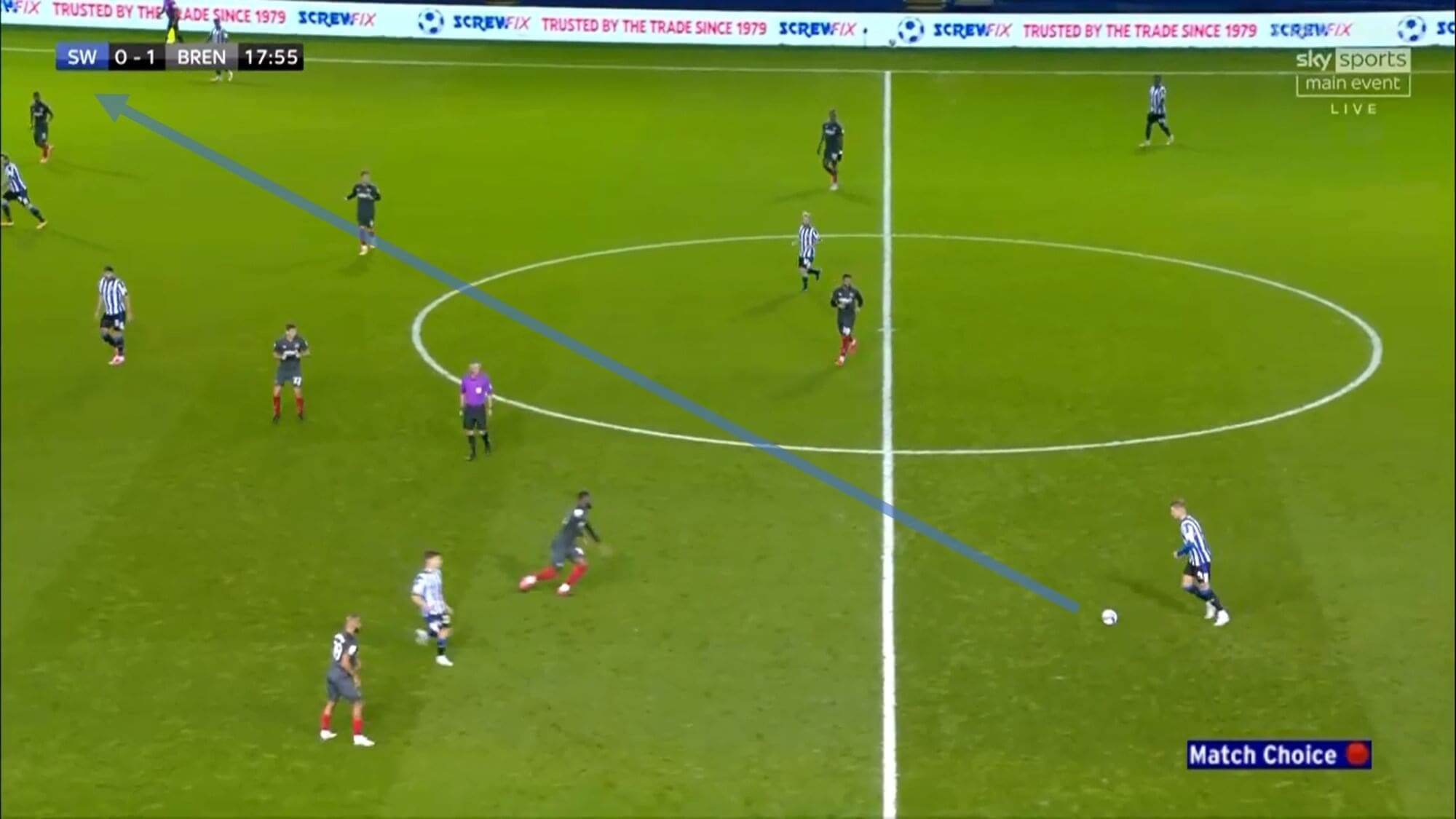 EFL Championship 2020/21: Sheffield Wednesday vs Brentford - tactical analysis - tactics