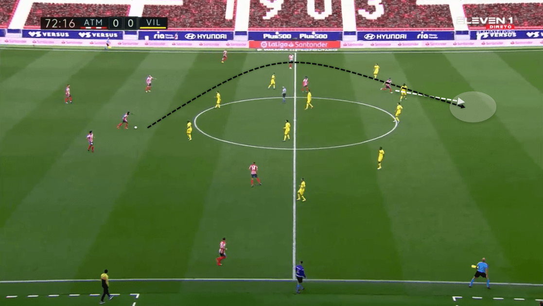 La Liga 2020/21: Atlético Madrid vs Villarreal - tactical analysis tactics