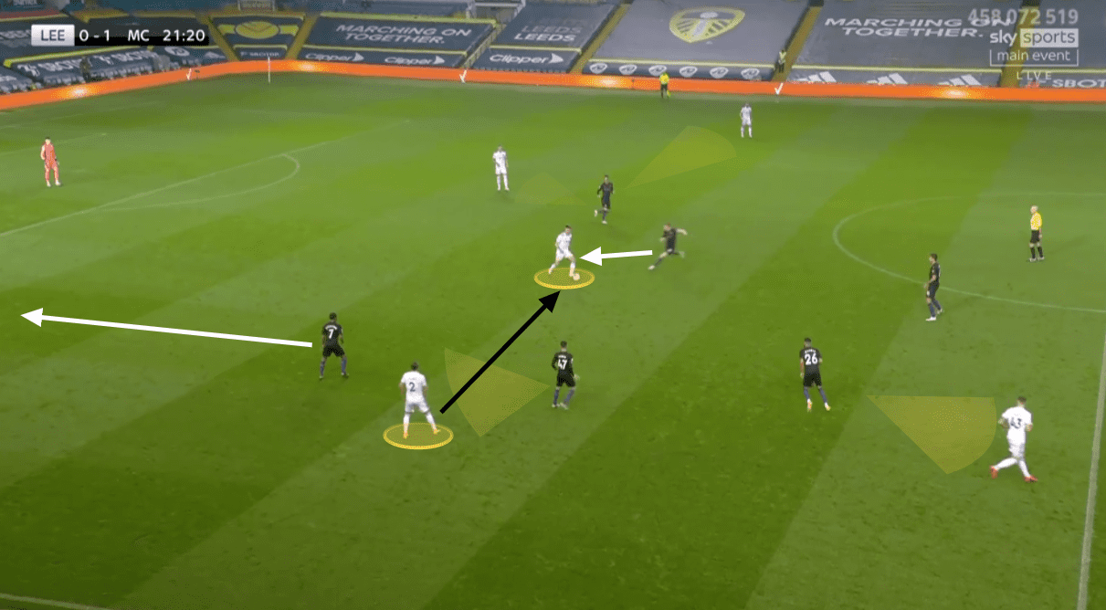 Premier League 2020/21: Leeds United vs Manchester City - tactical analysis tactics