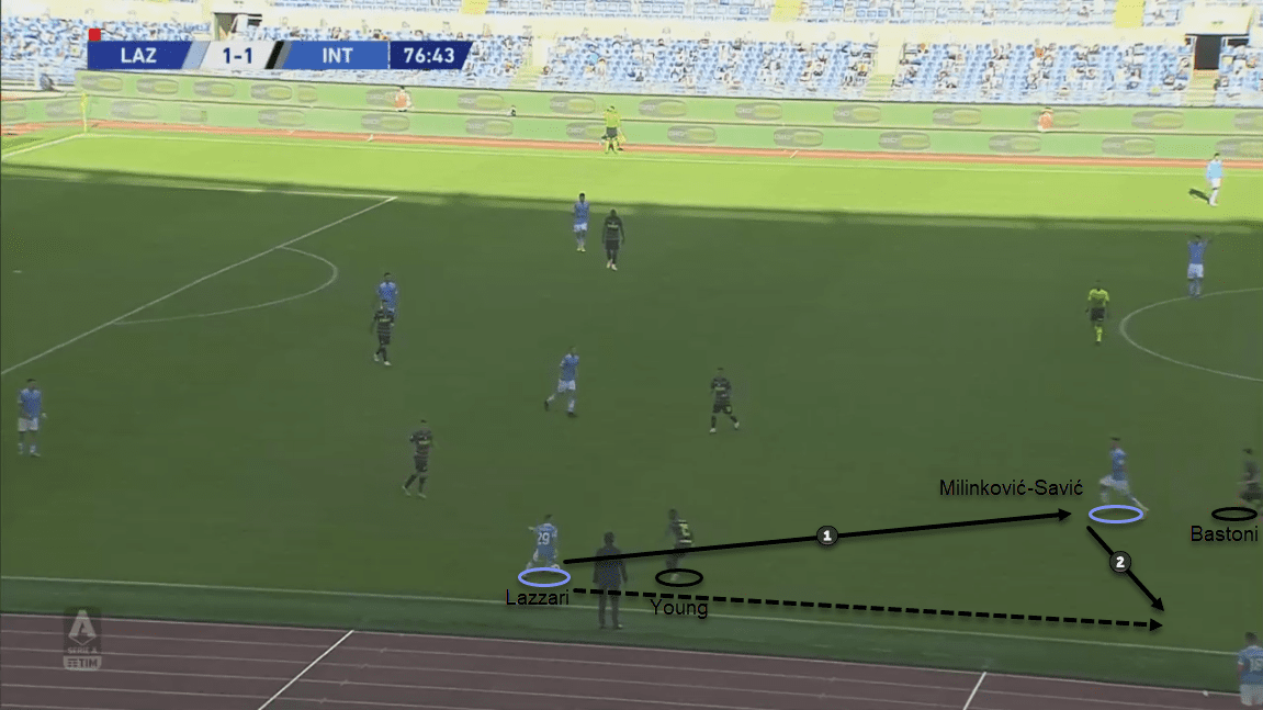 Serie A 2020/21: Lazio vs Inter - tactical analysis tactics