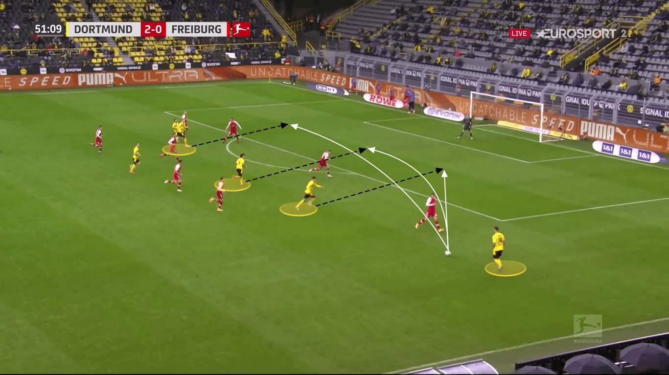 Bundesliga 2020/21: TSG Hoffenheim vs. Borussia Dortmund - tactical preview - tactics analysis