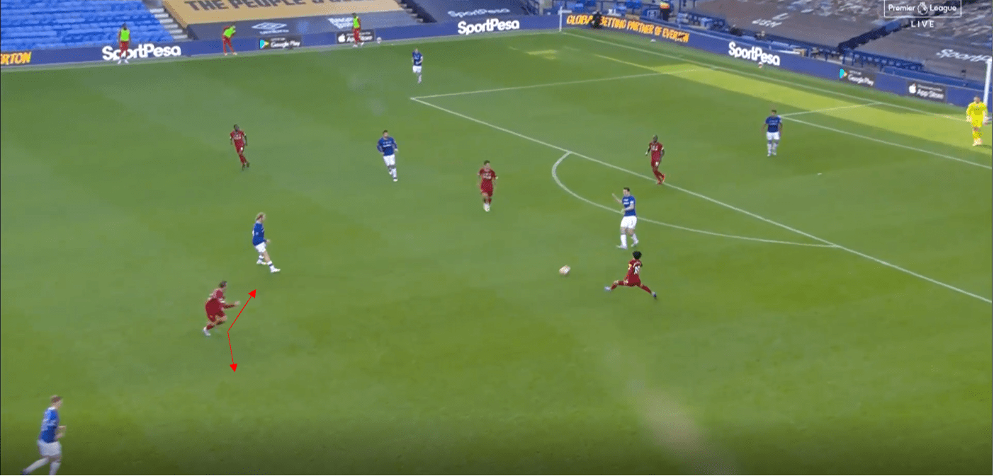 Premier League 2020/21: Everton vs Liverpool- tactical analysis tactics