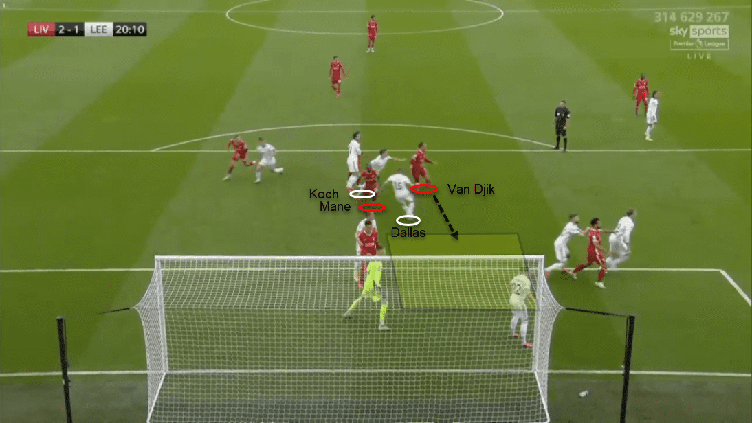 Leeds United 19/20: Assessing their defensive tactics - scout report - tactical analysis tactics