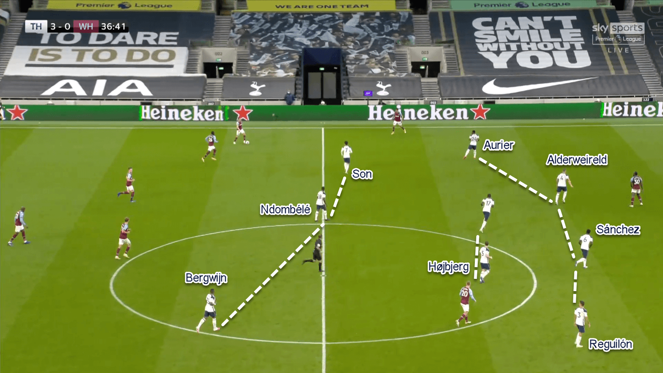 Premier League 2020/21: Tottenham vs West Ham - Tactical Analysis Tactics