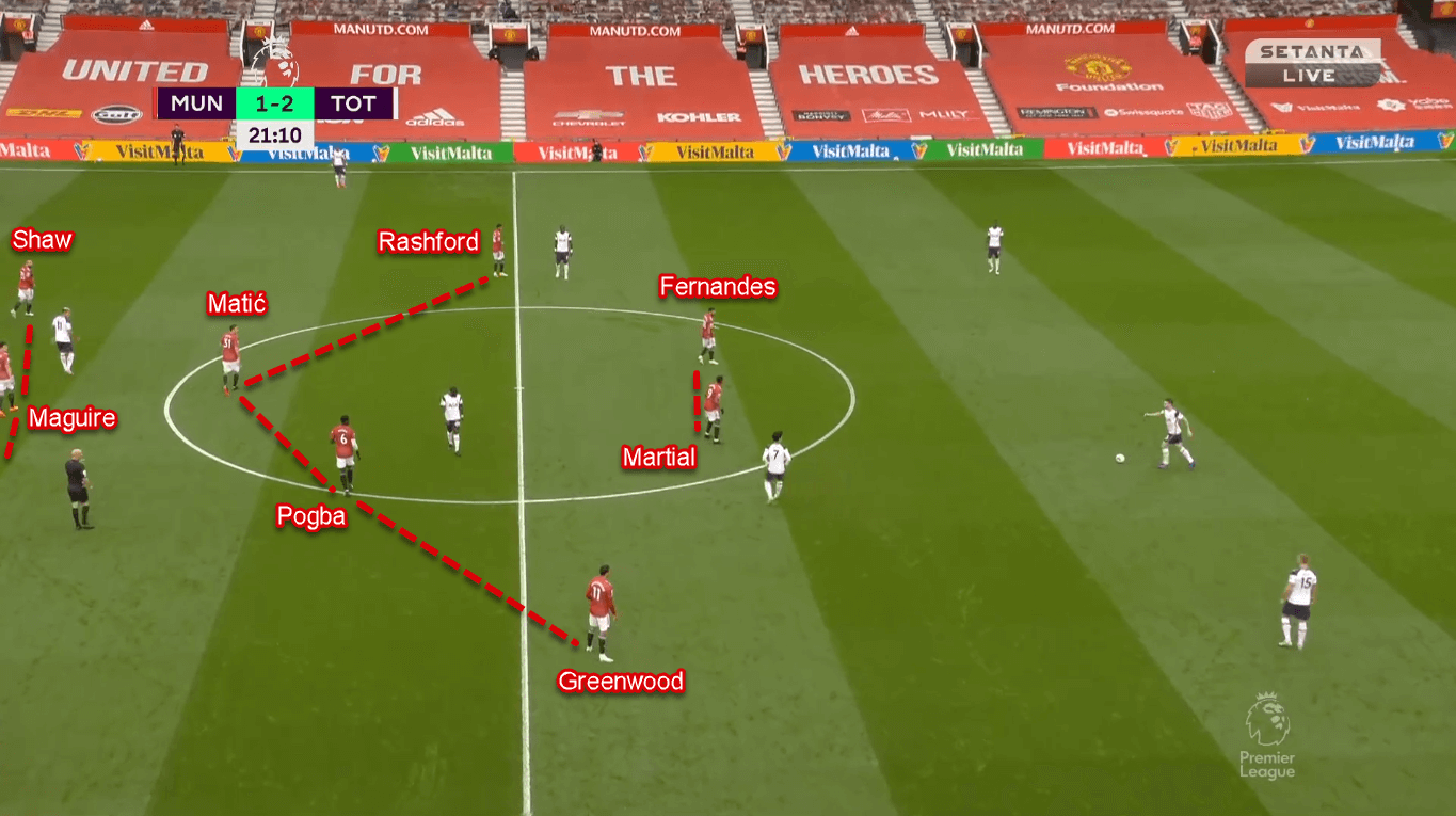 Premier League 2020/21: Manchester United vs Tottenham Hotspur - Tactical Analysis Tactics