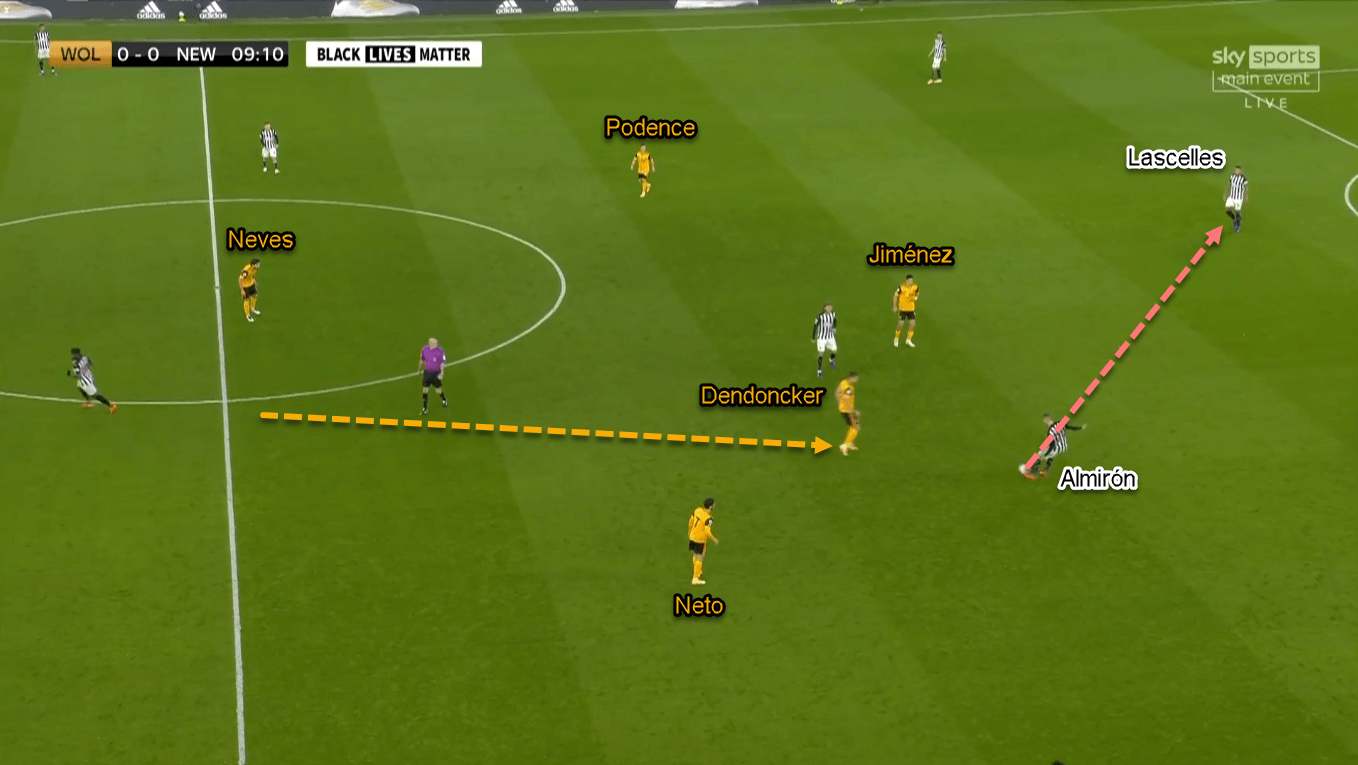 Premier League 2020/21: Wolverhampton vs Newcastle United - Tactical Analysis Tactics