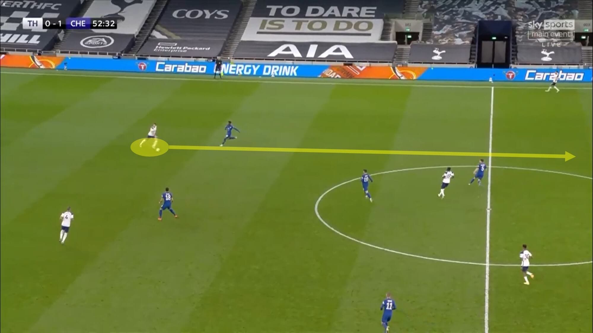 EFL Cup 2020/21: Tottenham vs Chelsea - tactical analysis - tactics