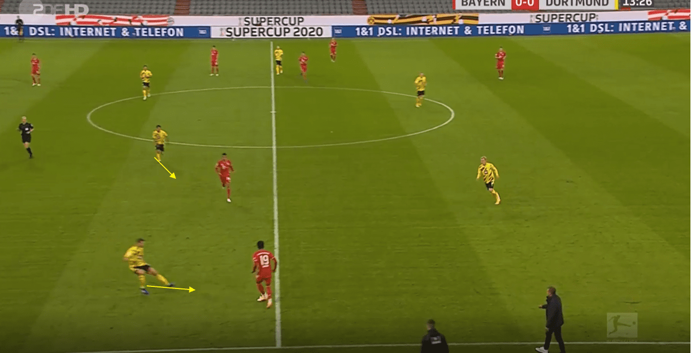 DFB Super Cup 2020/21: Bayern Munich vs Borussia Dortmund- tactical analysis tactics